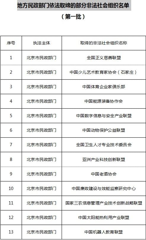 什么是非法團體？非法團體是怎么撈錢的？