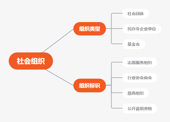 什么是非法團體？非法團體是怎么撈錢的？